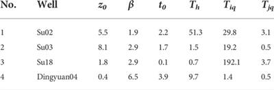 Hydrodynamic mechanism of quasi-synchronous water level rise in observation wells